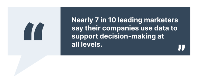 Nearly 7 in 10 marketers use data to make decisions