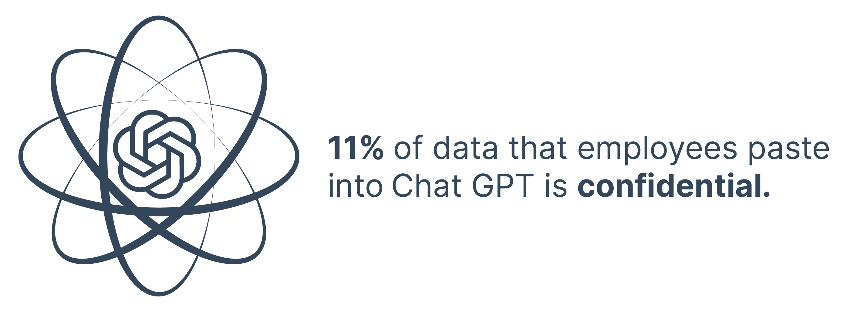 11% of data that employees paste into Chat GPT is confidential 
