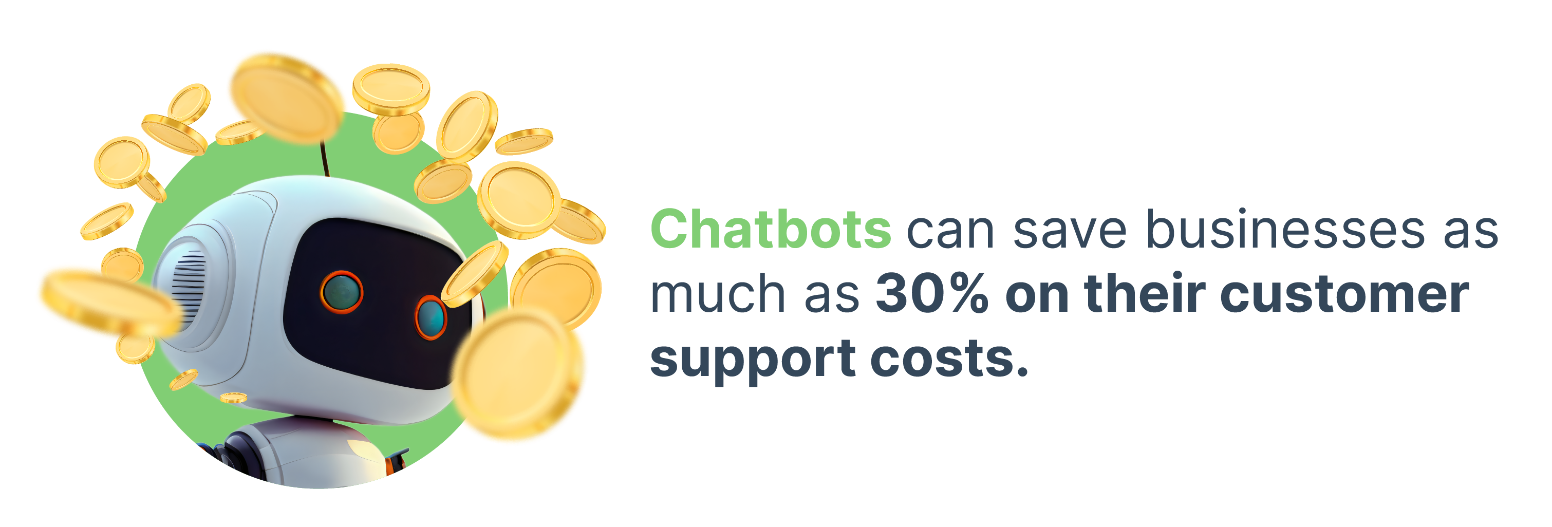 Chatbots can save businesses as much as 30% on their customer support costs.