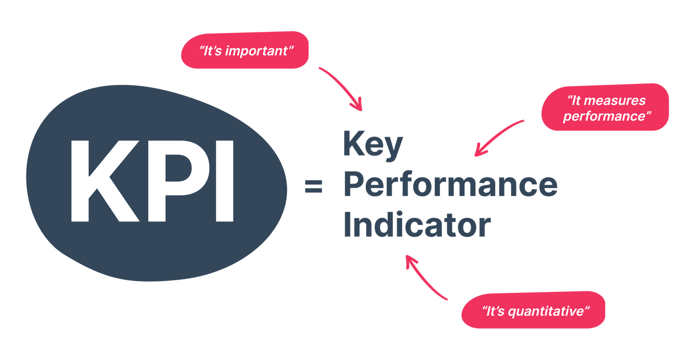 Kpi 4. Импорт плейлистов из спотифай в ВК. Промокод на ВК музыку. Мои инструменты интернет магазин.