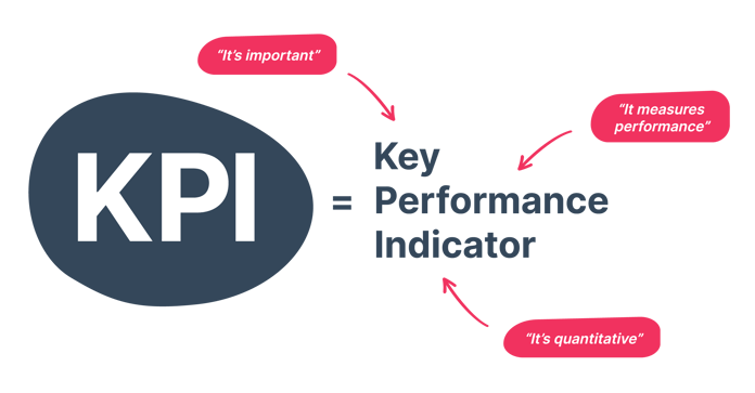 Hurree Essential Guide to KPIs - why are they important