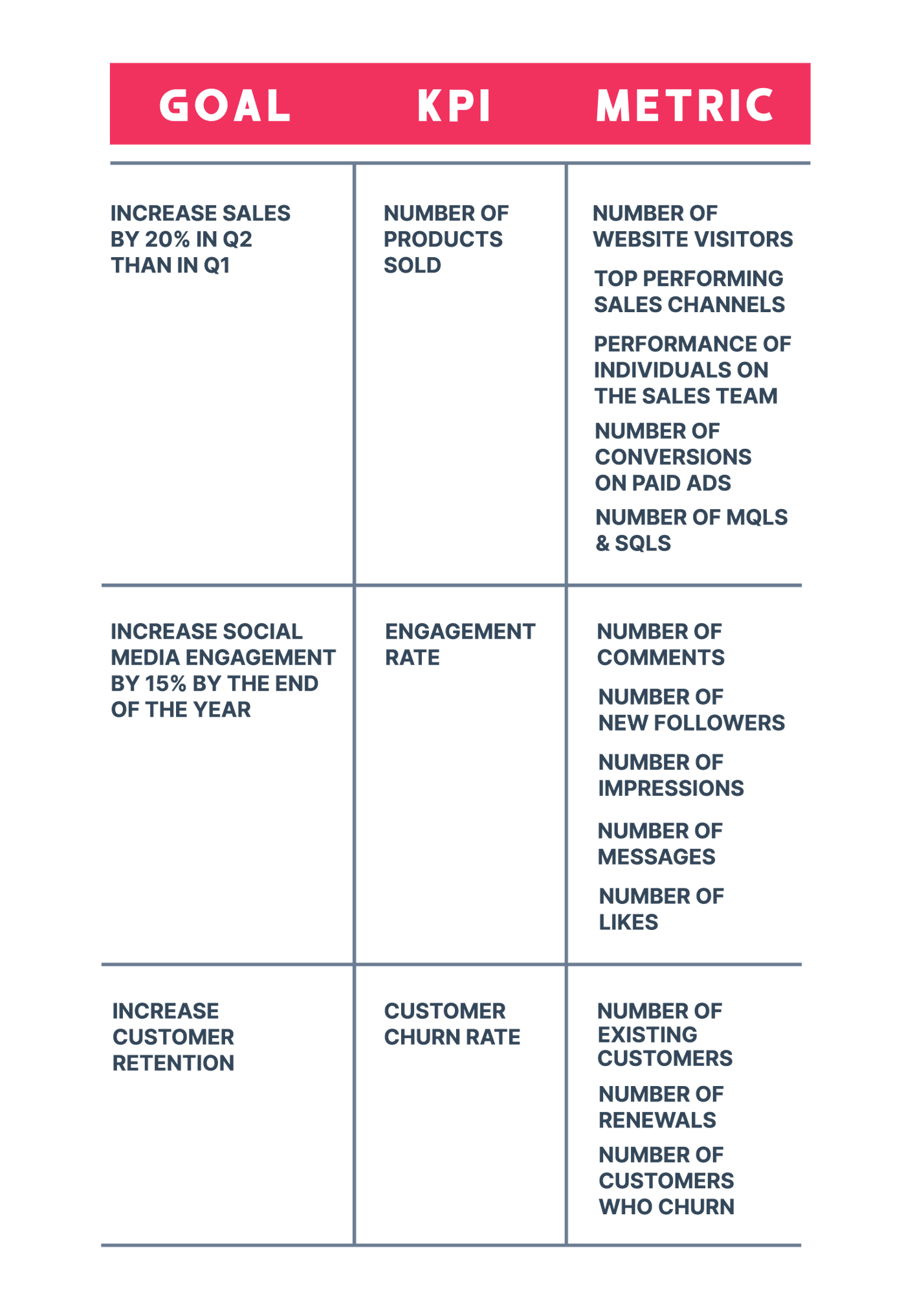 Hurree | The Essential Guide to KPIs