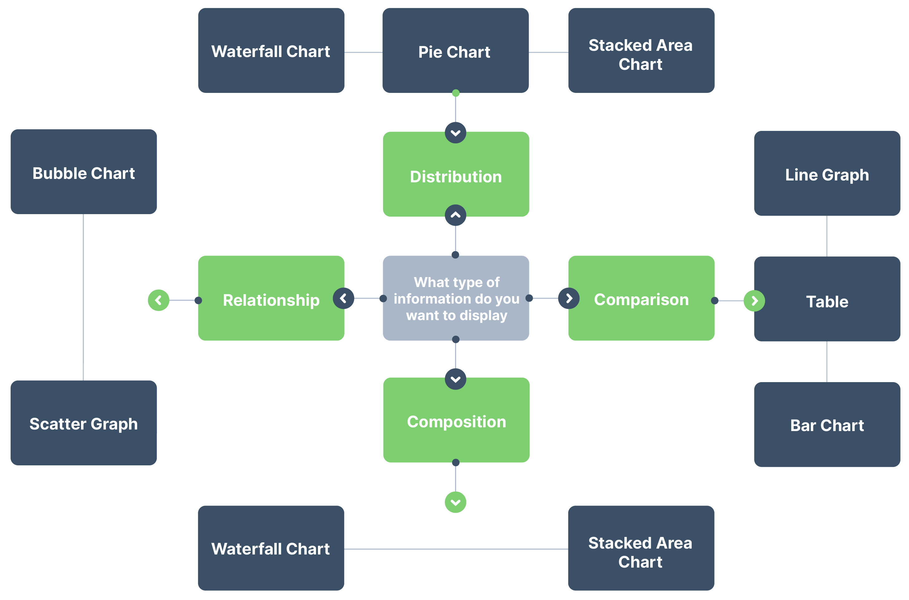 How to decide what visualisation to choose