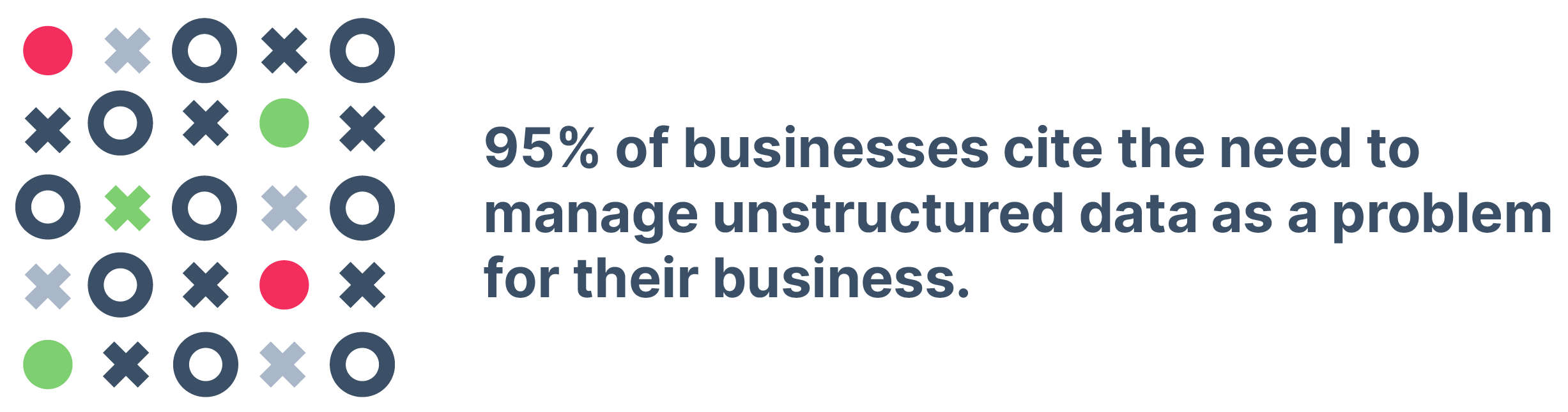 95% of business have issues with unstructured data