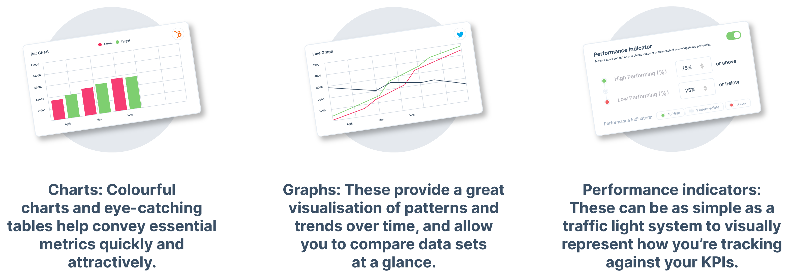 Elements of a dashboard: charts, graphs, performance indicators