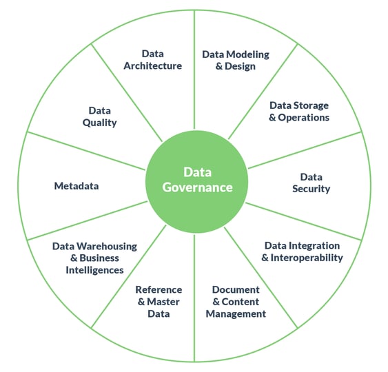 The Essential Guide to Data Integration