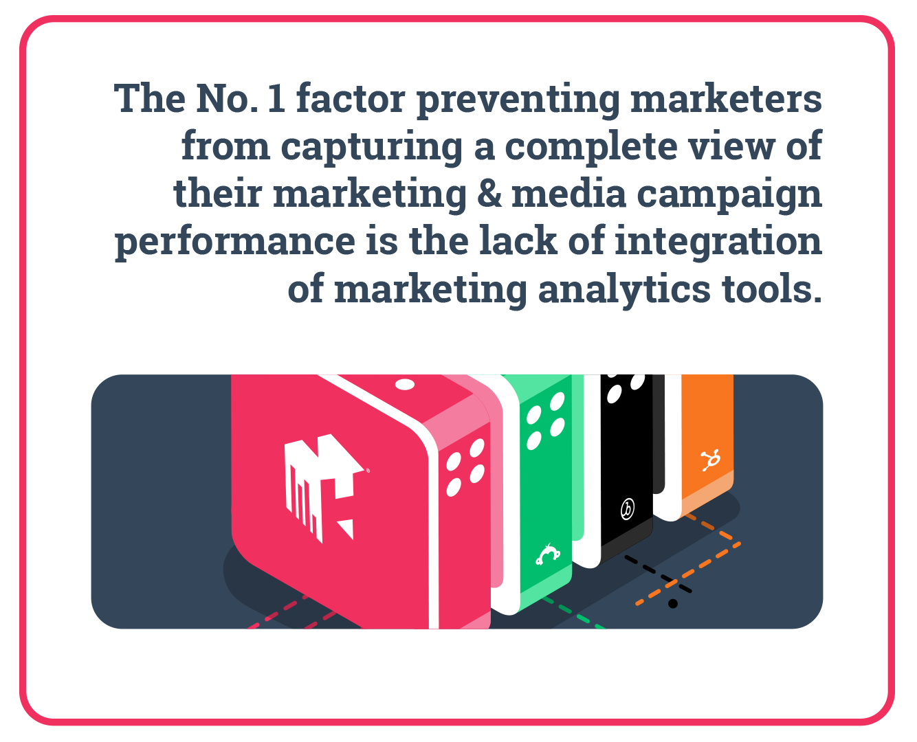 The No1 factor preventing marketers from capturing a complete view of their marketing & media campaign performance is the lack of integration of marketing analytics tools. Data Integration.