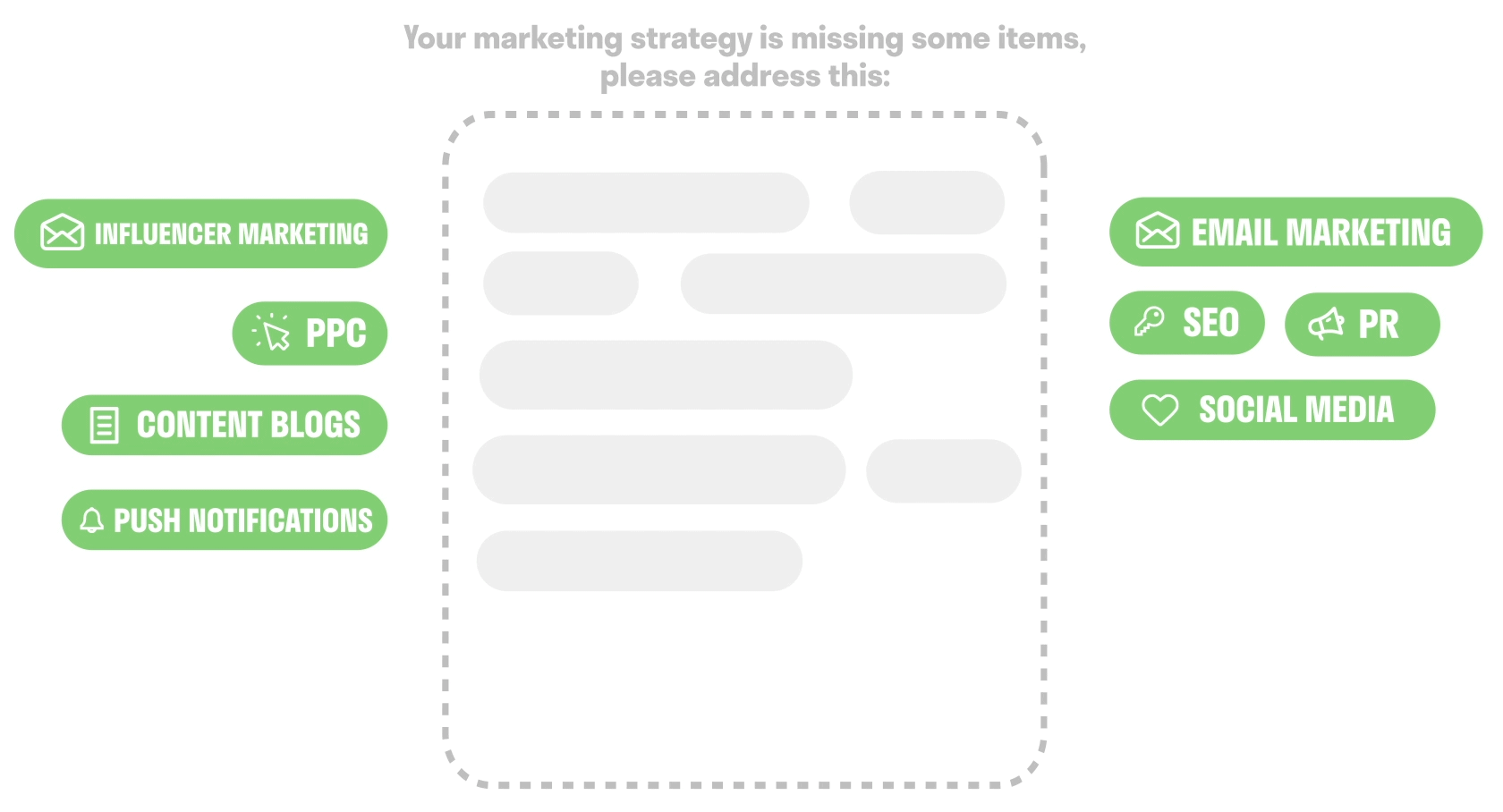 The Marketing Strategy Process