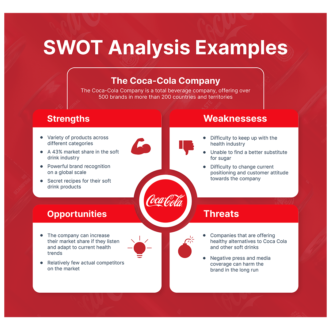 Chanel SWOT Analysis.docx - Chanel SWOT Analysis / Matrix Essays Term  Papers & Research Papers SWOT analysis is a strategic planning tool that  can be