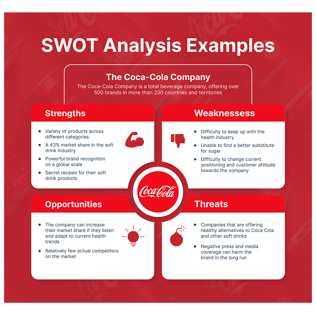 SWOT_analysis_small_business