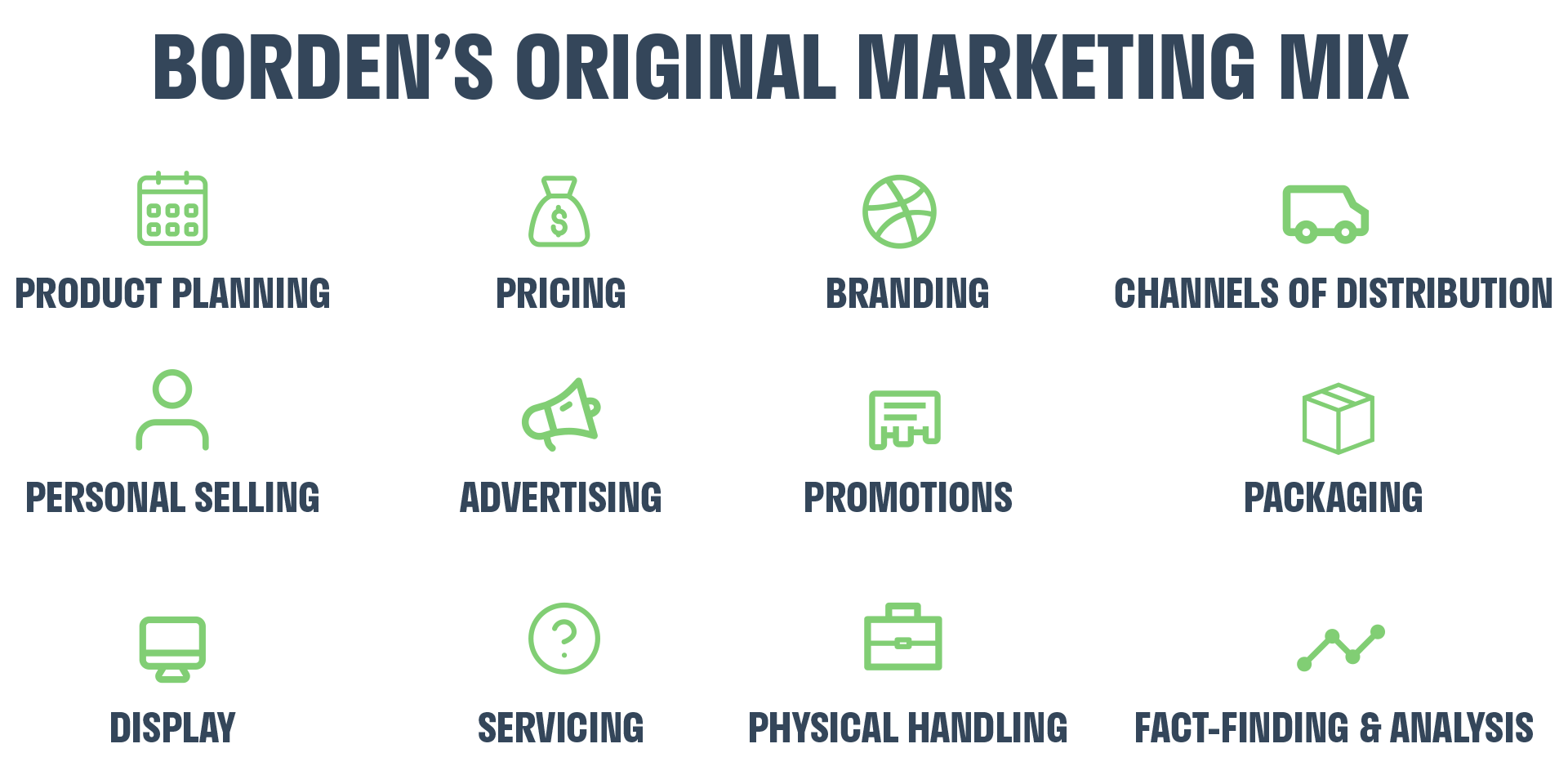 bordens-marketing-mix