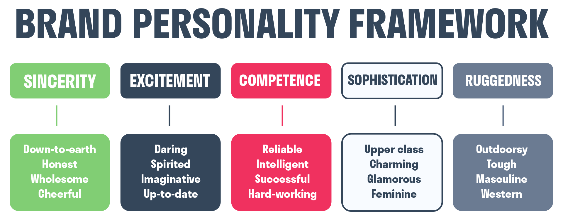 brand_personality_framework